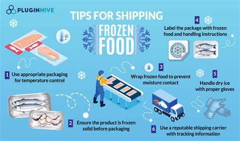 shipping frozen food overseas